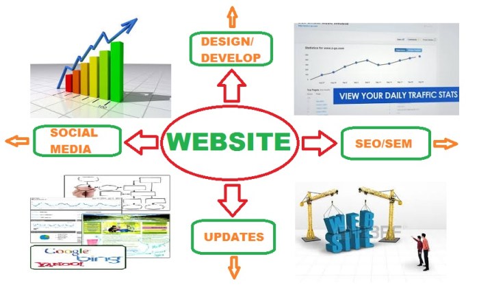 Jelaskan Fungsi Site Manager, Pengelola Proyek Konstruksi