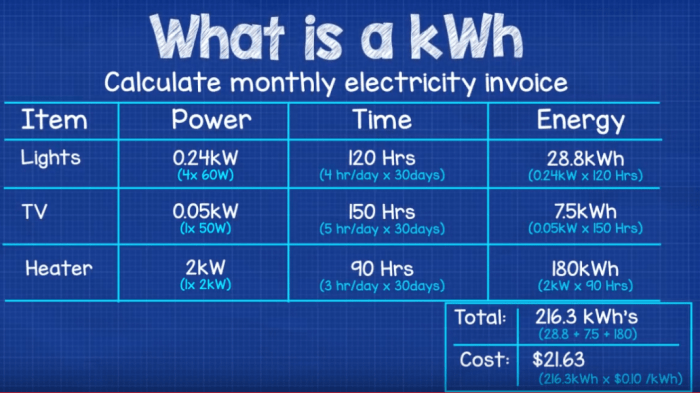 Cara Mudah Menghitung Konsumsi Listrik kWh