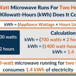 Cara Mudah Menghitung Konsumsi Listrik kWh