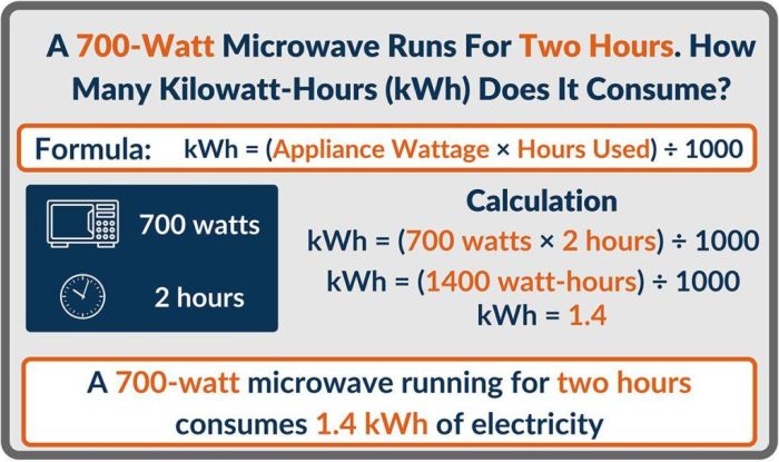 Cara Mudah Menghitung Konsumsi Listrik kWh