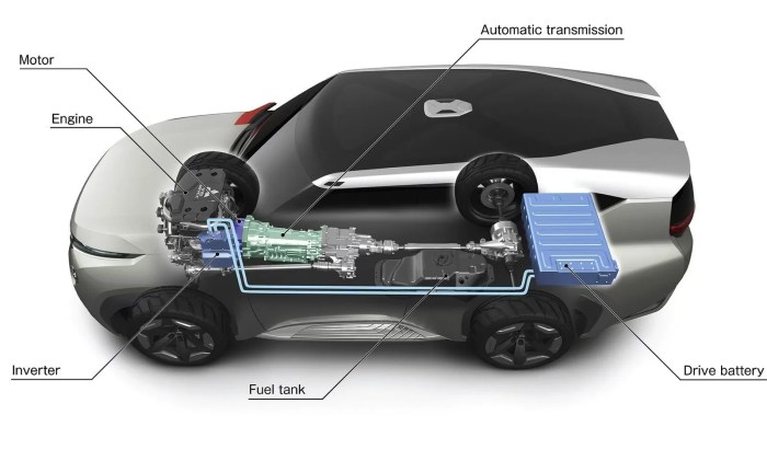 Cara Kerja Mobil Listrik, Memahami Teknologi Penggerak Masa Depan