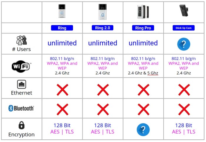 Cara Kerja Bel Listrik, Prinsip, Komponen, dan Aplikasi