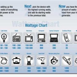 Cara Mudah Mengecek Watt Listrik untuk Berhemat Energi