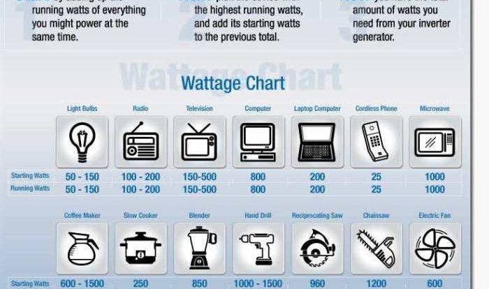 Cara Mudah Mengecek Watt Listrik untuk Berhemat Energi