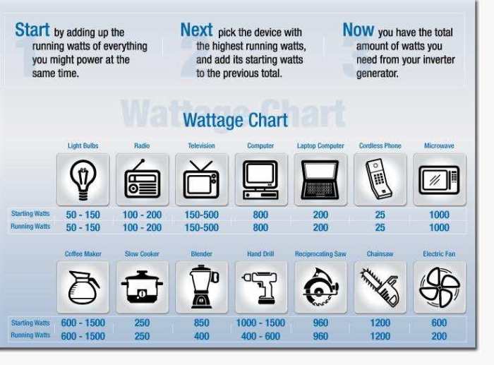 Cara Mudah Mengecek Watt Listrik untuk Berhemat Energi