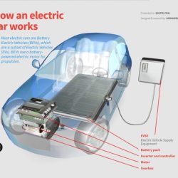 Cara Kerja Mobil Listrik, Memahami Teknologi Penggerak Masa Depan