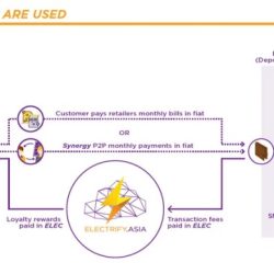 Atur Bunyi Token Listrik untuk Identifikasi Mudah dan Nyaman