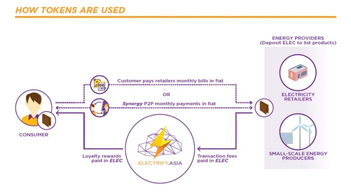 Atur Bunyi Token Listrik untuk Identifikasi Mudah dan Nyaman