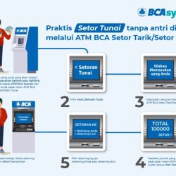 Bayar Listrik Mudah dan Cepat Lewat ATM BCA