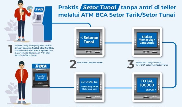 Bayar Listrik Mudah dan Cepat Lewat ATM BCA