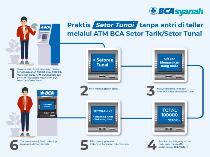 Bayar Listrik Mudah dan Cepat Lewat ATM BCA