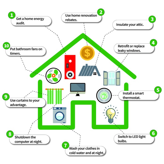 Cara Hemat Energi Listrik di Rumah agar Tagihan Listrik Rendah