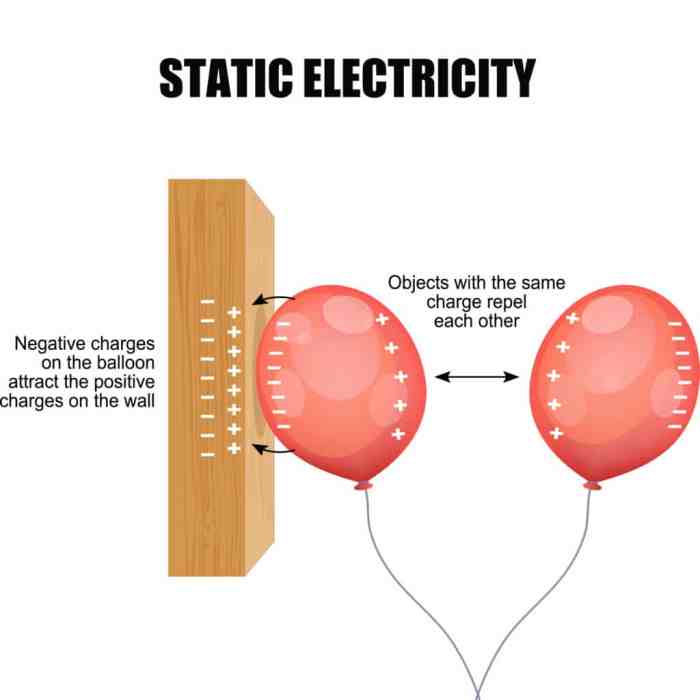 Cara Membuat Listrik Statis, Metode dan Dampaknya