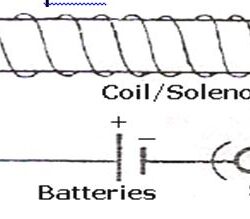 Elektromagnet, Pembuatan Magnet dengan Aliran Arus Listrik