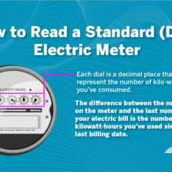 Panduan Lengkap Membaca Meteran Listrik untuk Hemat Energi