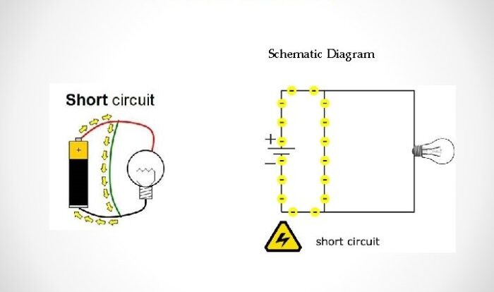 Cara Tepat Menemukan Sumber Korsleting Listrik