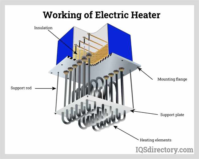Cara Kerja Peralatan Listrik Berbasis Elemen Pemanas, Panduan Komprehensif