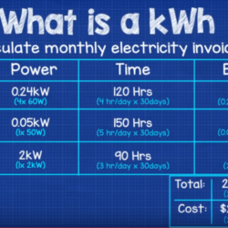 Cara Mudah Menghitung Konsumsi Listrik untuk Penghematan