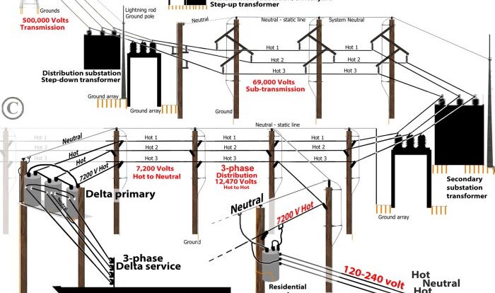 Panduan Lengkap, Cara Pengajuan Tiang Listrik PLN