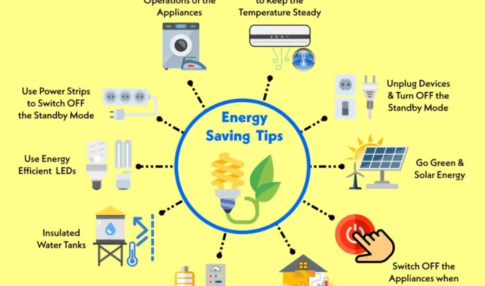 Cara Turunkan Daya Listrik, Hemat Energi, Hemat Biaya