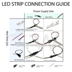 Panduan Langkah Demi Langkah, Cara Menyambung Lampu LED ke Listrik