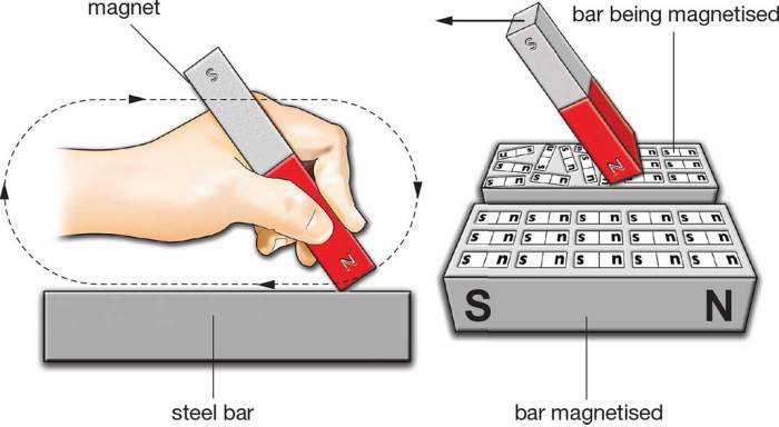 Membuat Magnet dengan Arus Listrik, Panduan Langkah demi Langkah