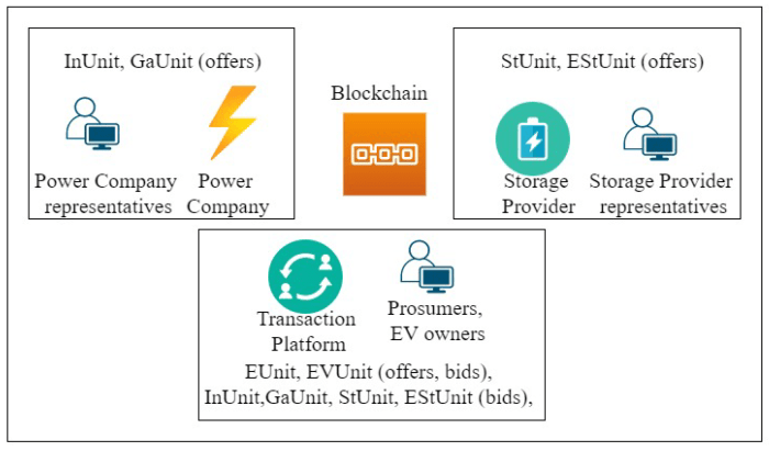 Cara Mudah Hitung Token Listrik, Sangat Mudah dan Simple