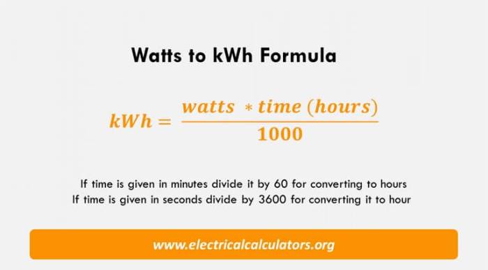 Cara Tepat Menghitung kWh Listrik untuk Perangkat 900 Watt